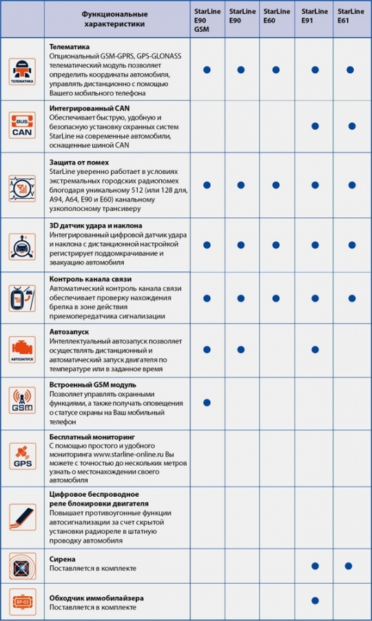 Starline e90 не работает gps