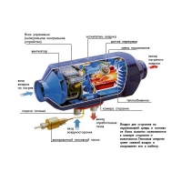 Airtronic D5 дизель (12 В) в разрезе